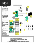 Mains S: Mc150-4 Typical Installation