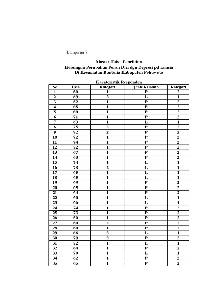 Master Tabel K Iff | PDF