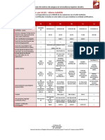 Tablas de Certificados Reconocidos Por Acles 6 PDF