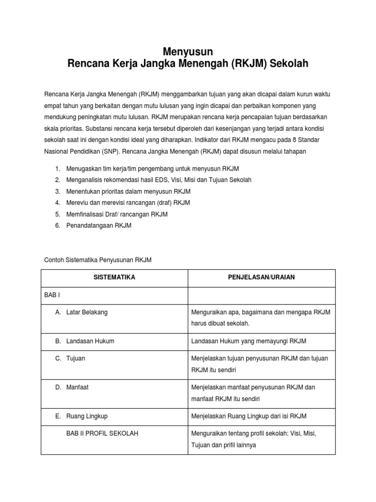 Penyusunan RKJM Sekolah 4 Tahun | PDF