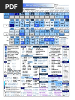 Vim Cheat Sheet For Programmers BNW