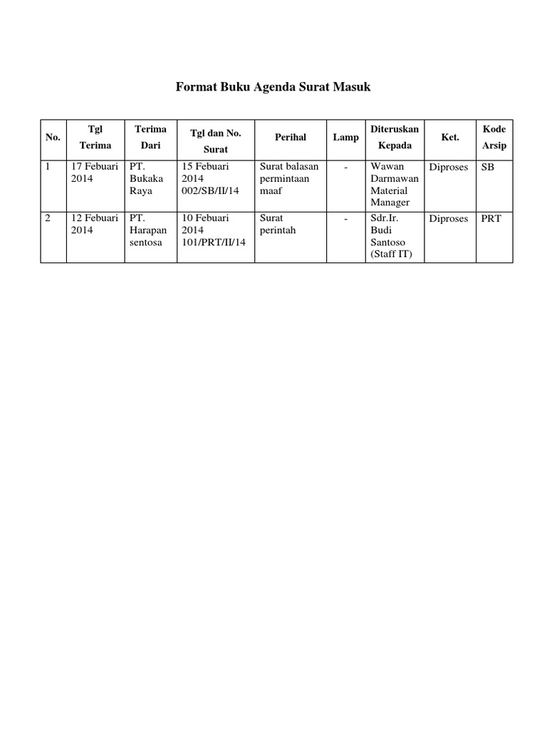 Contoh Buku Agenda Kembar Surat Masuk Dan Keluar