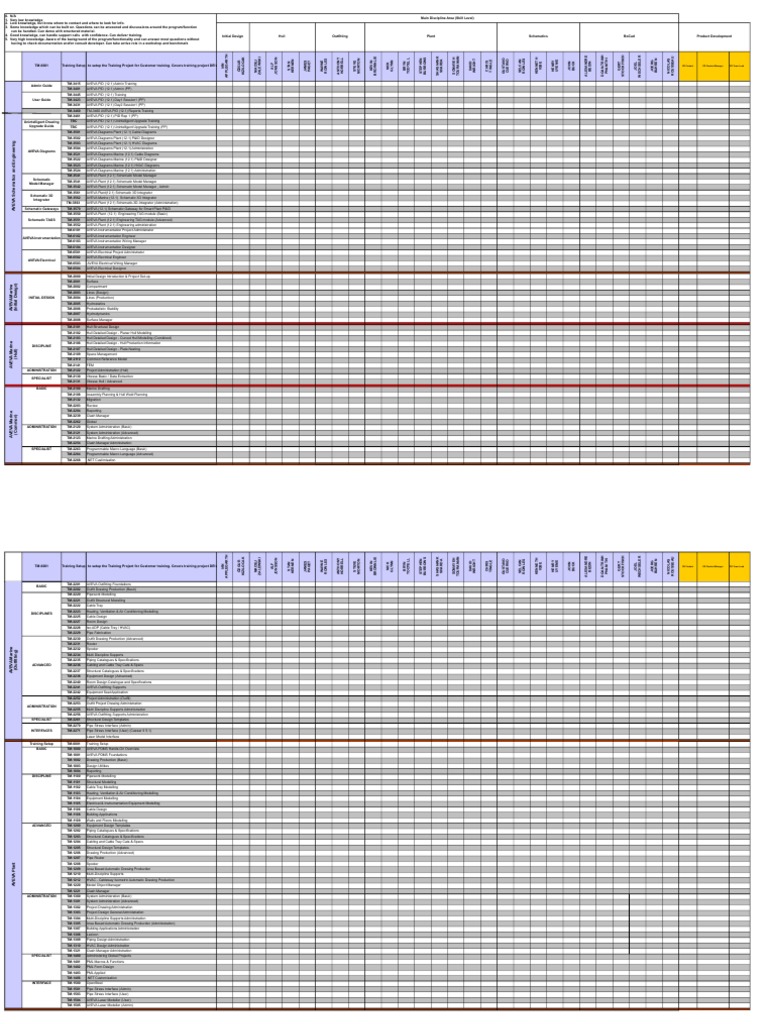 Aveva Pdms Training Modules and Guides | PDF | Hvac | Mechanical ...