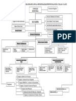 organigrama.pdf