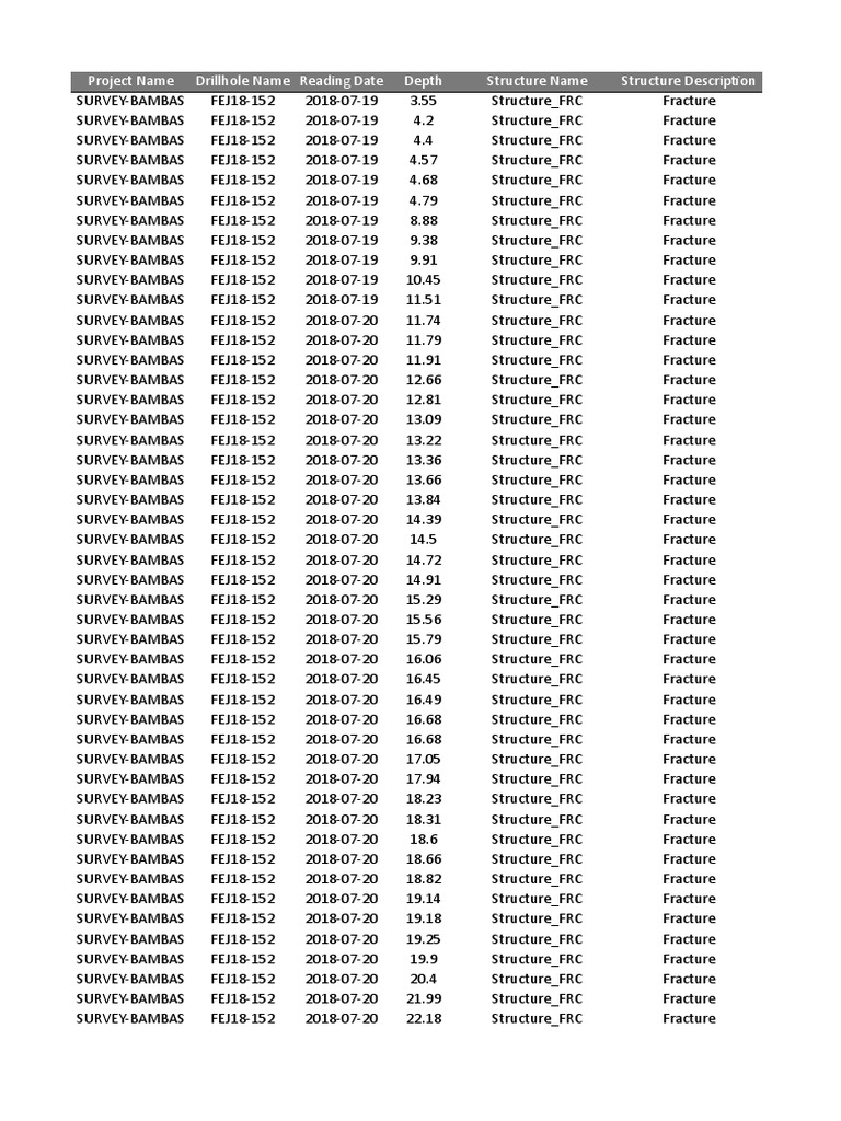Iq Logger Fej18152 Data Final PDF Geomorphology Economic