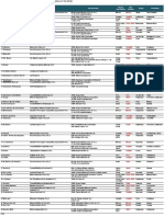 Cartera de Proyectos de Donstruccion de Mina