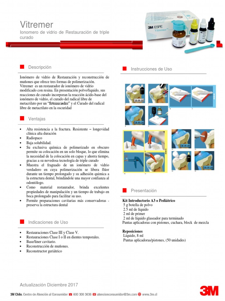 Dental- Vitremer Manipulacion