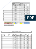 2018 Trial English Item Analysis