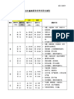 KSSR低年级华文作文评分准则