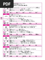 日本語学習のための よく使う順 漢字2200