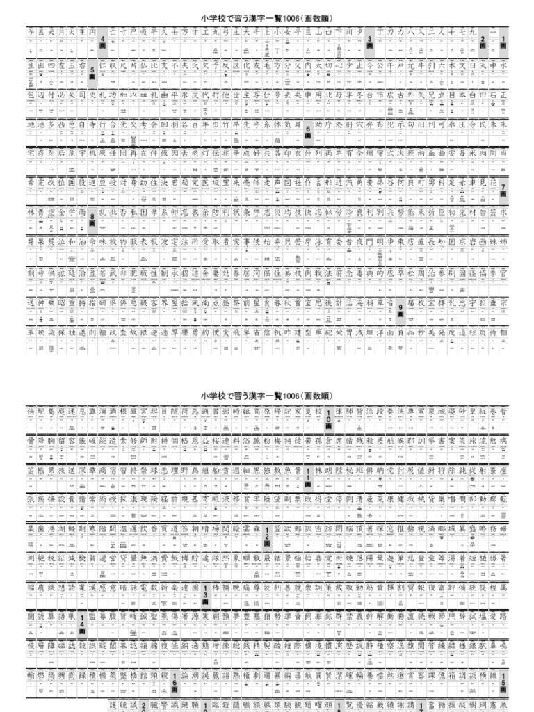 教育漢字 小学校で習う１００６漢字