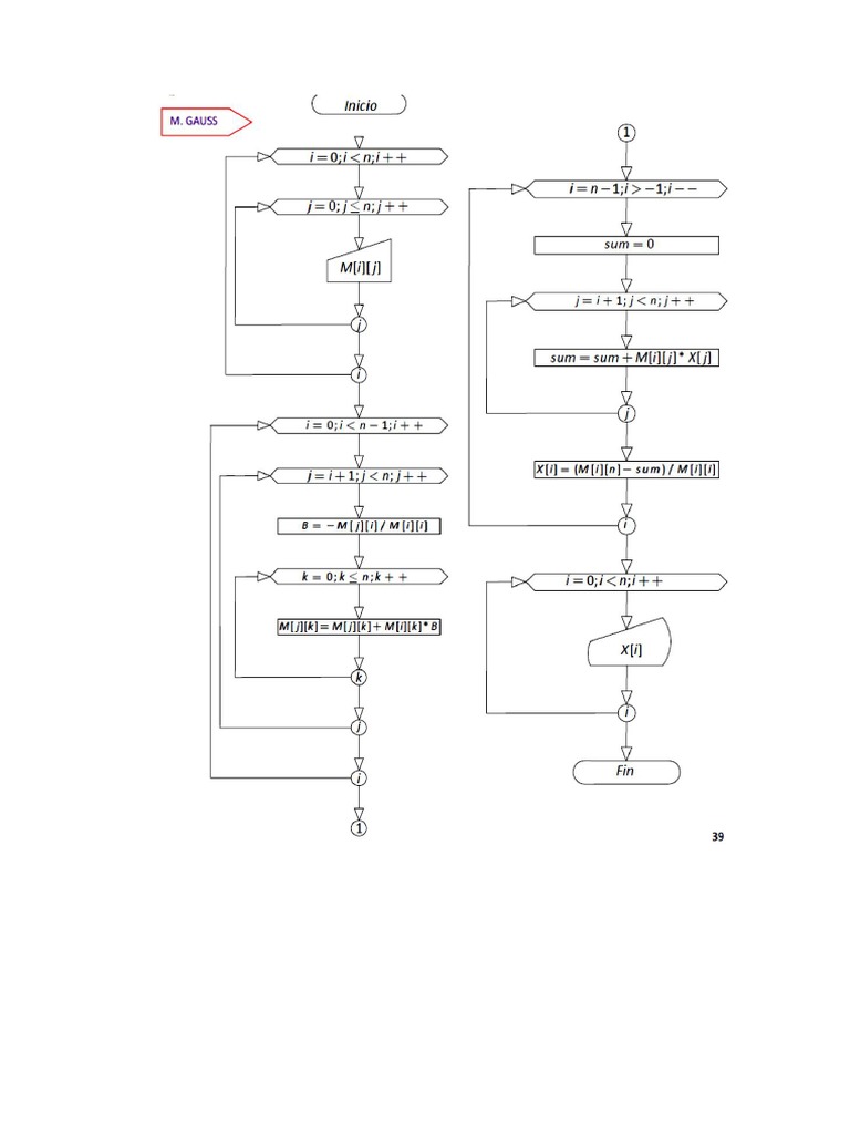 Diagramas y Programas de Gauss y Gauss Jordan | PDF