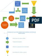 Diagrama de Flujo Planta PDF