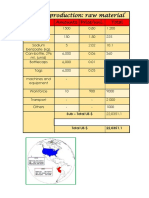 Cost of Production: Raw Material Detail Amounts Price/uni. Total