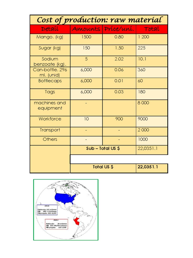 Production Cost Breakdown Analysis | PDF