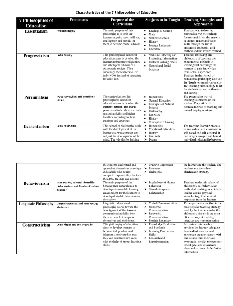 Overview of 7 Educational Philosophies | PDF | Philosophy Of Education ...