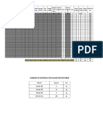 Footing Reinforcement: # of Bars Along W