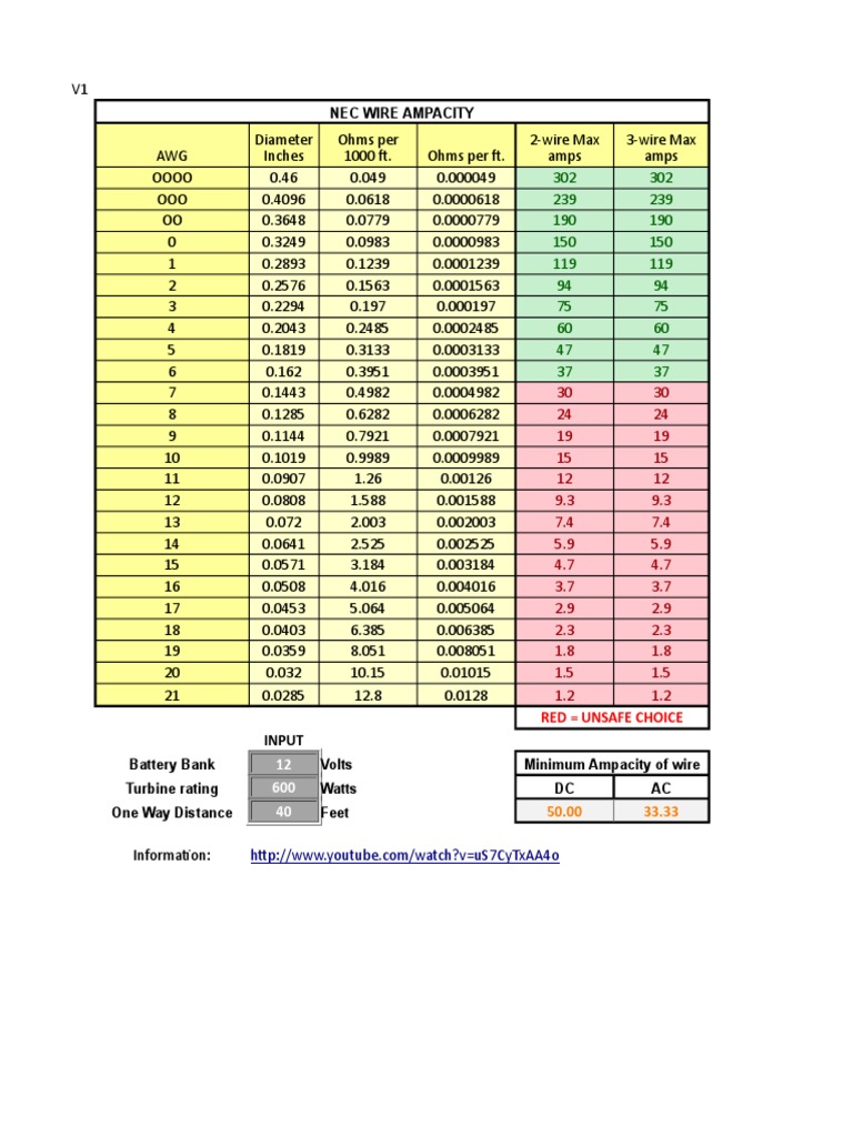 NEC Wire Ampacity and Ratings Guide | PDF | Direct Current | Voltage