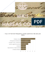 FINAL Habeas Corpus PDF