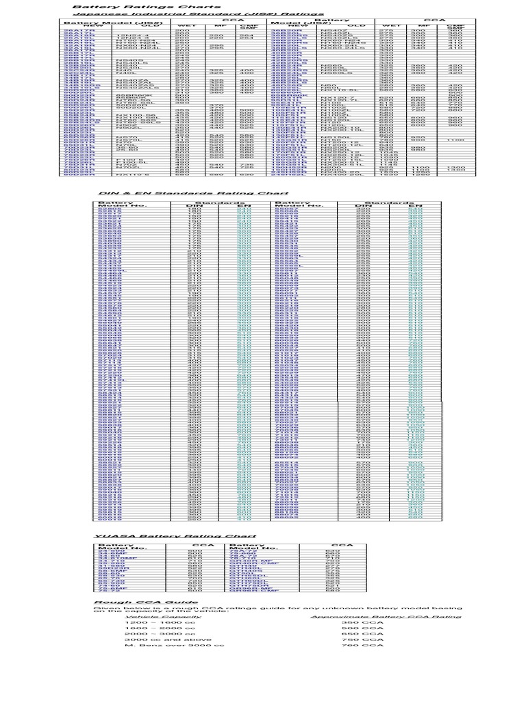 Battery CCA Rating and Specifications Chart | PDF | Galvanic Cells ...