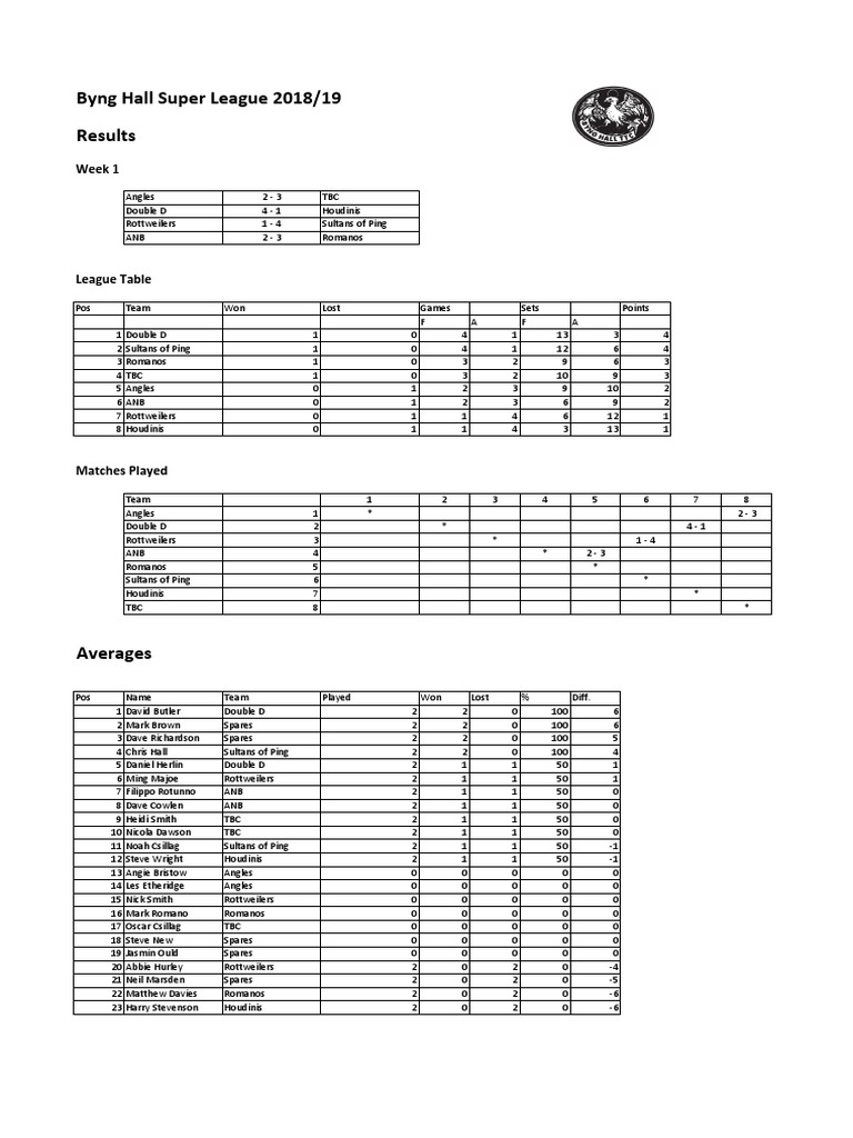 SL Results 2018 wk1 | PDF