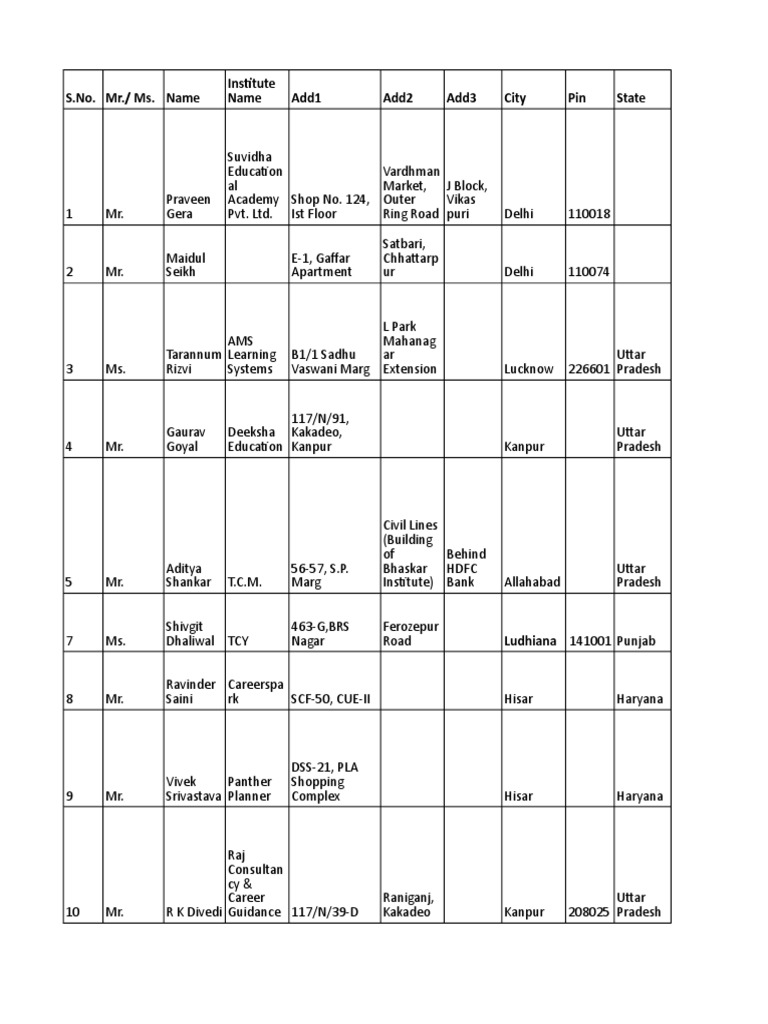 List of Local Counselors | PDF