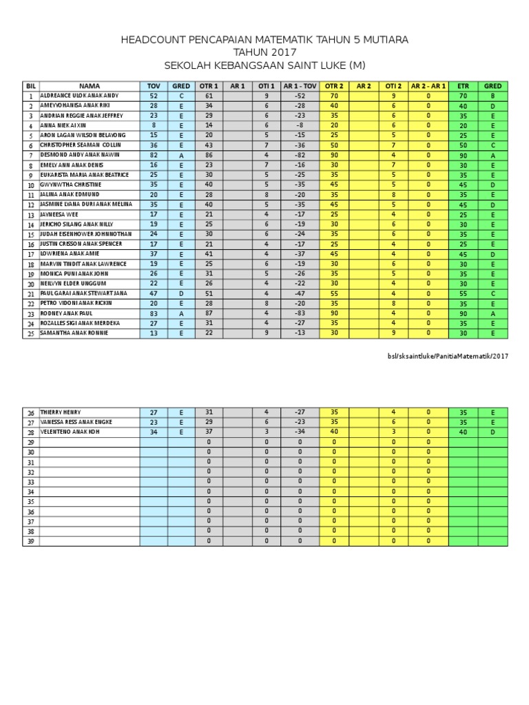 Headcount Matematik 5m