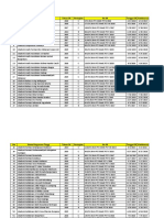 Data Akreditasi Perguruan Tinggi Terbaru