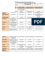 Tabla Comparativa