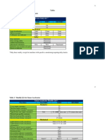 qa tables