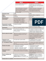 Diferencias Examenes Ic Dele Siele PDF