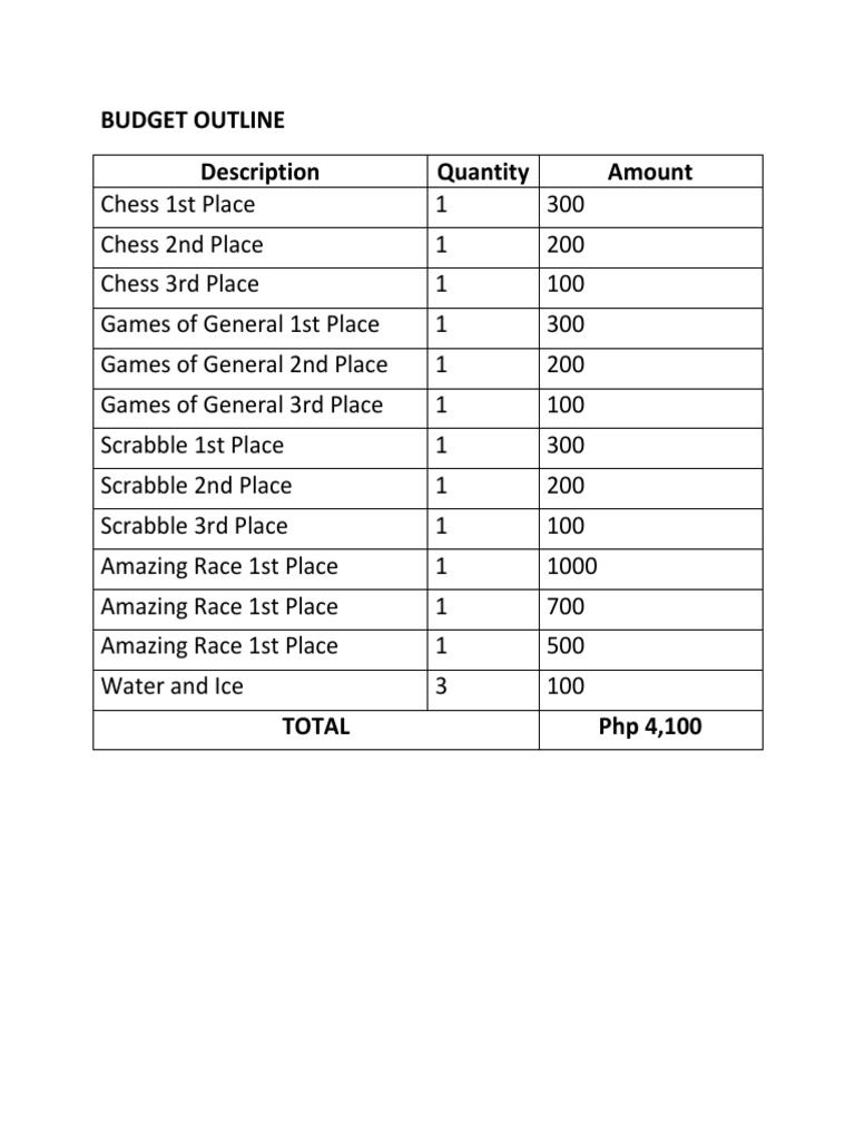 Event Prize Budget Breakdown | PDF