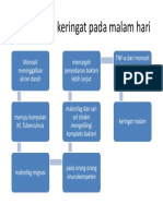 Mekanisme Keringat Pada Malam Hari