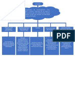 Mapa Conceptual Pai