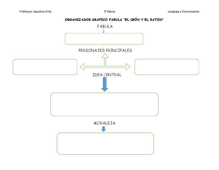 Organizador Grafico La Fabula