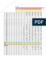 Monthly Overburden Production Report by Shift