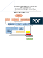 Bagan Alur Pelayanan