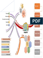 Mind Map Mfrs (Pramytha - Teori1 - 21154492a)