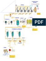 Produción de Azúcar Rubia