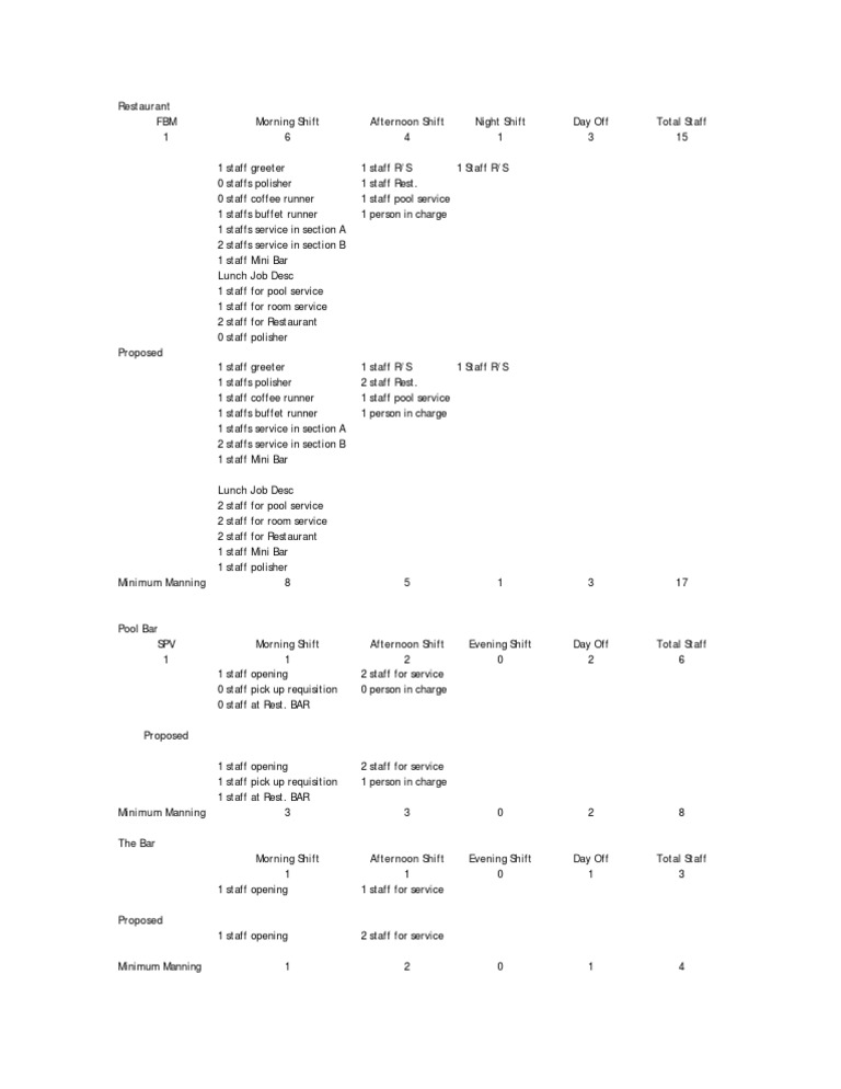 FB Manning Guide PDF Hospitality Industry Service Industries