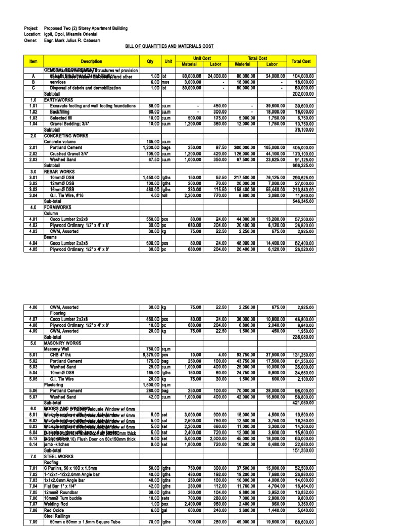 Construction Cost Estimate PDF Polyvinyl Chloride Paint