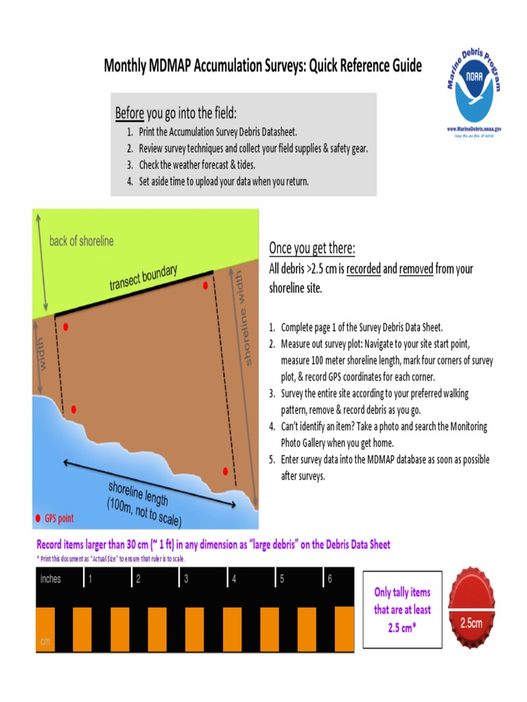 Monthly MDMAP Survey Quick Guide | PDF | Surveying | Earth Sciences