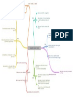 Concept Map The Solar System