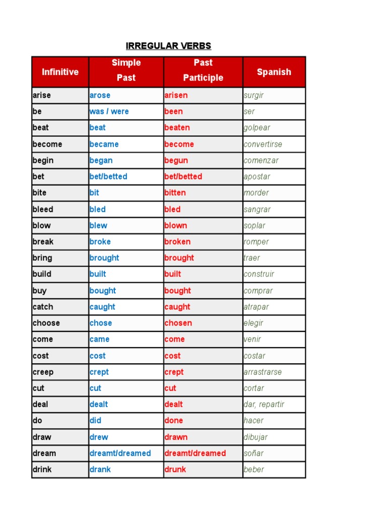 Lista De Verbos Regulares E Irregulares Pdf Language Mechanics Syntax