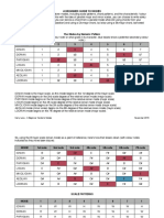 A Beginner Guide To Modes PDF