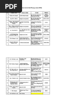 Download Danh Sach KDI Cac Tinh2 by nicegirl87 SN38933358 doc pdf