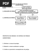 Método de análise perigos