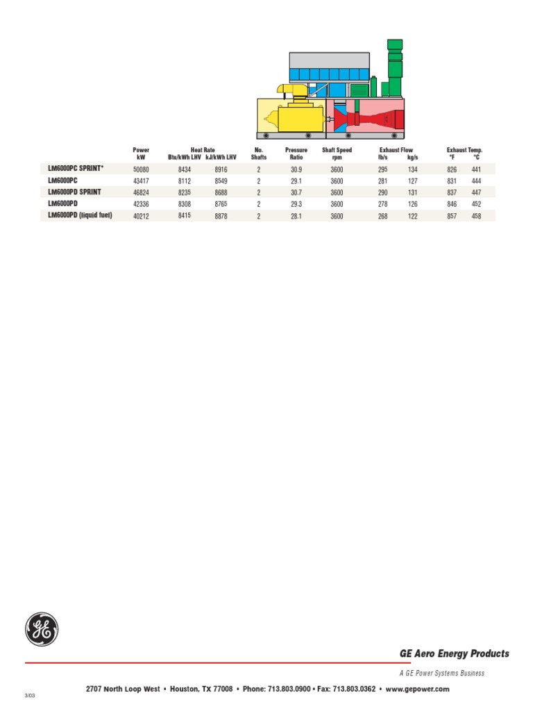 LM6000PD and SPRINT Specifications | PDF | Computers | Technology ...