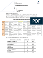 Formato de Informe Gardner