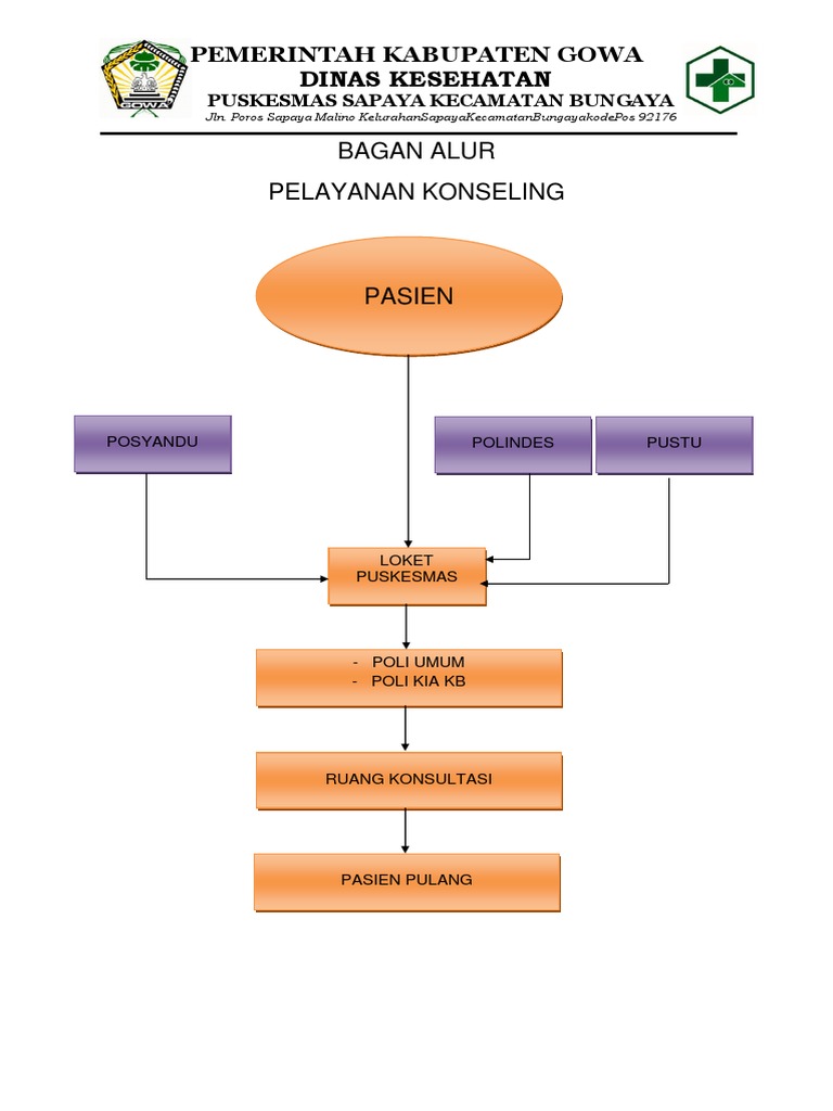 BAGAN ALUR PELAYANAN KONSELING GIZI.docx